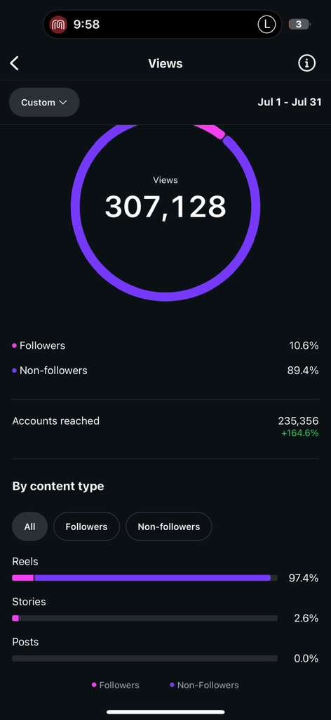 307K views July
