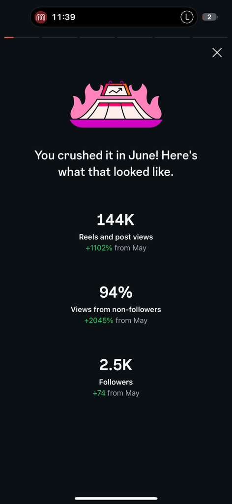 June 144K views
